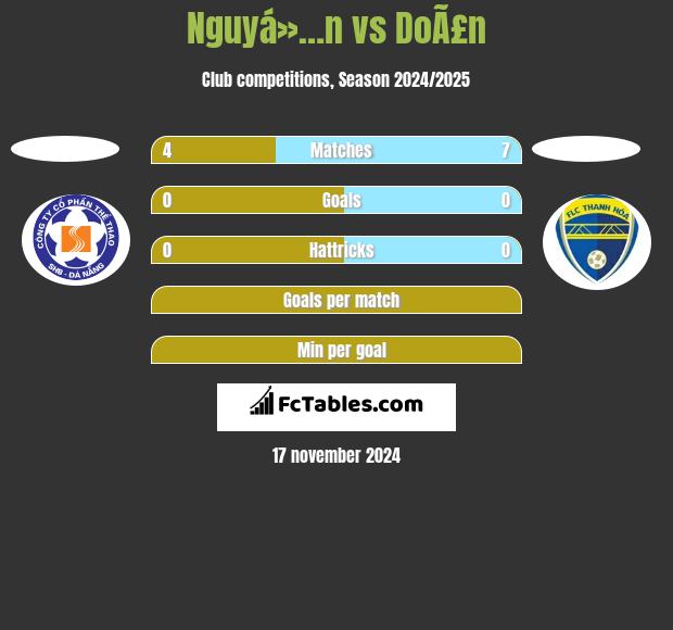 Nguyá»…n vs DoÃ£n h2h player stats