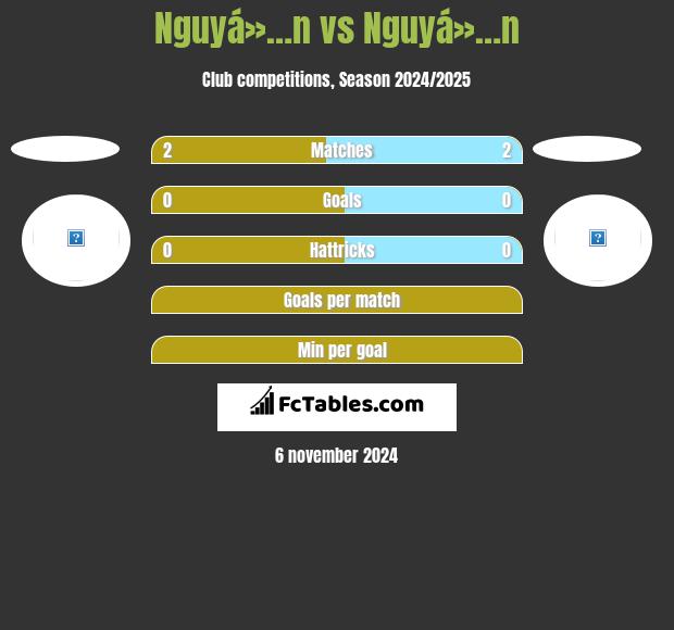 Nguyá»…n vs Nguyá»…n h2h player stats