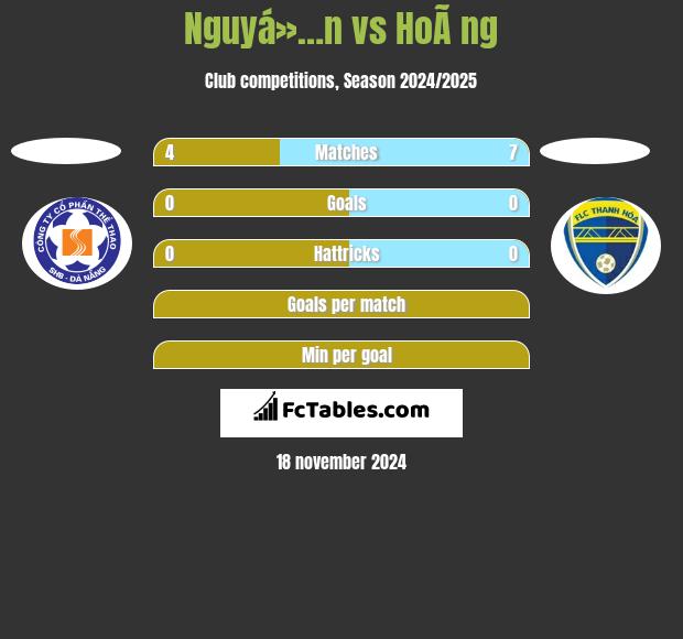 Nguyá»…n vs HoÃ ng h2h player stats