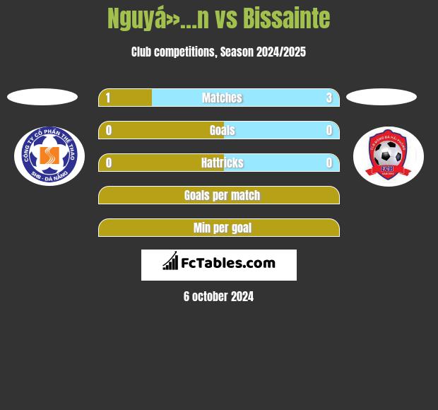 Nguyá»…n vs Bissainte h2h player stats