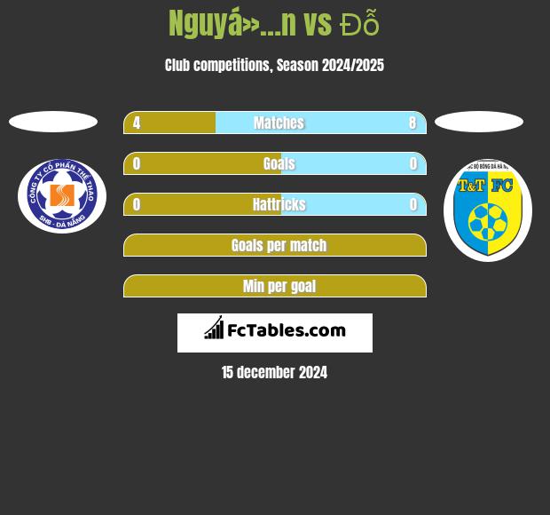 Nguyá»…n vs Đỗ h2h player stats