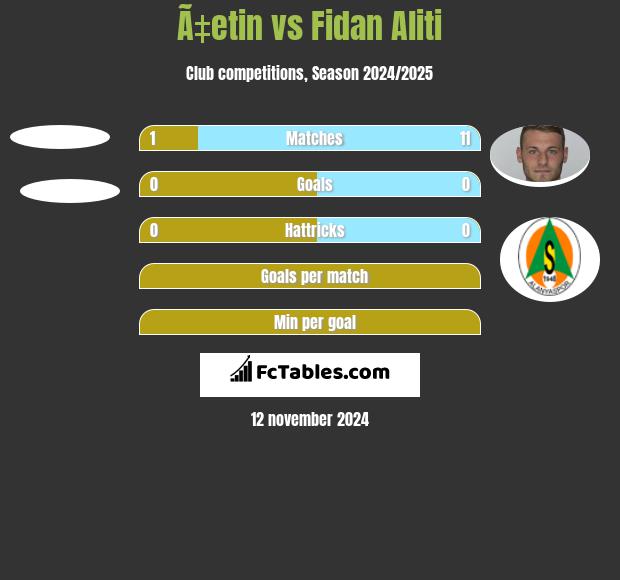 Ã‡etin vs Fidan Aliti h2h player stats