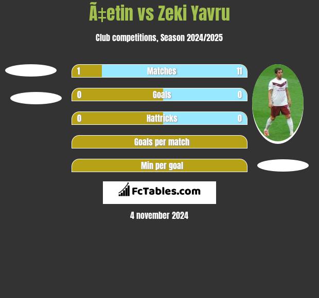 Ã‡etin vs Zeki Yavru h2h player stats