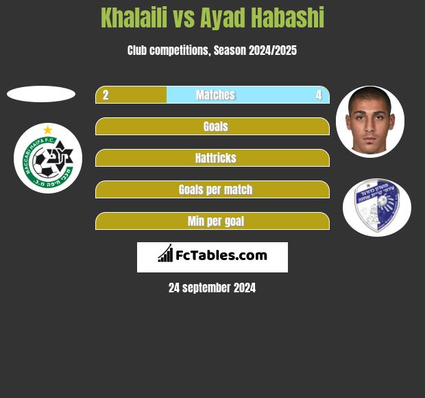 Khalaili vs Ayad Habashi h2h player stats