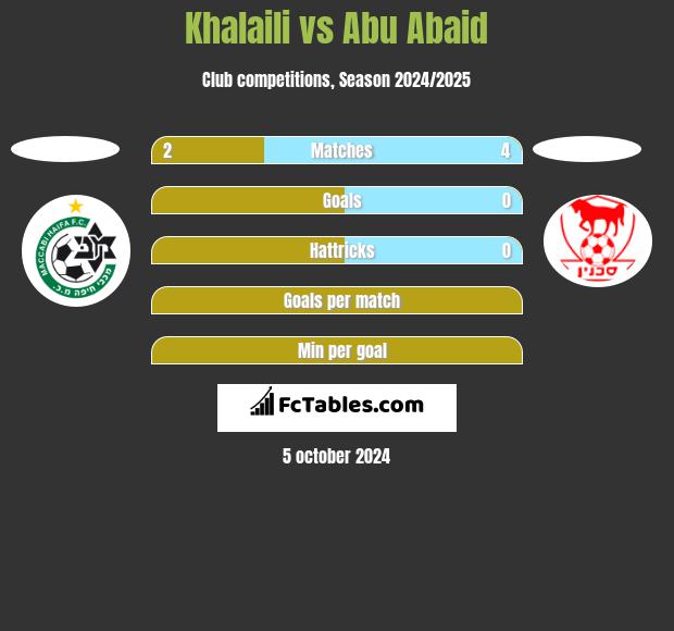 Khalaili vs Abu Abaid h2h player stats