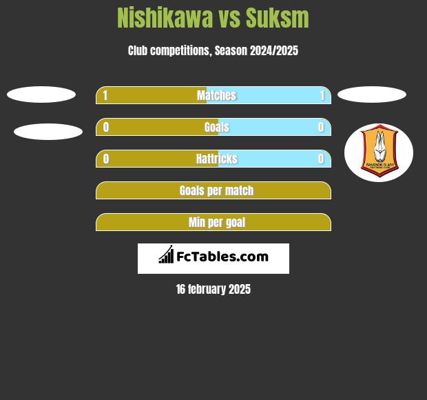 Nishikawa vs Suksm h2h player stats