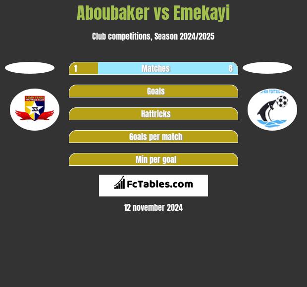 Aboubaker vs Emekayi h2h player stats