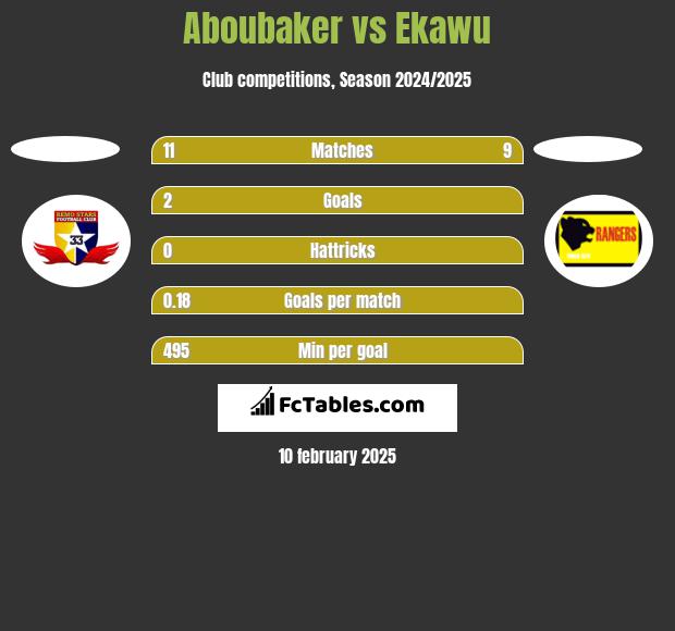 Aboubaker vs Ekawu h2h player stats