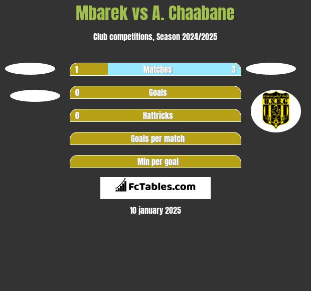 Mbarek vs A. Chaabane h2h player stats