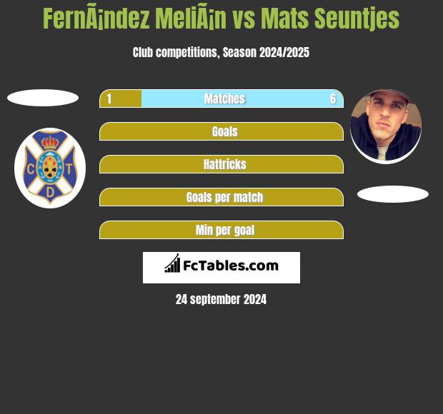 FernÃ¡ndez MeliÃ¡n vs Mats Seuntjes h2h player stats