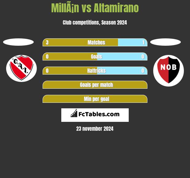 MillÃ¡n vs Altamirano h2h player stats