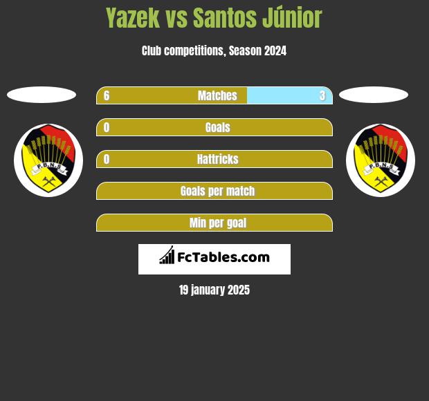 Yazek vs Santos Júnior h2h player stats