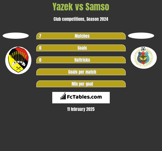 Yazek vs Samso h2h player stats