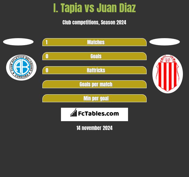 I. Tapia vs Juan Diaz h2h player stats