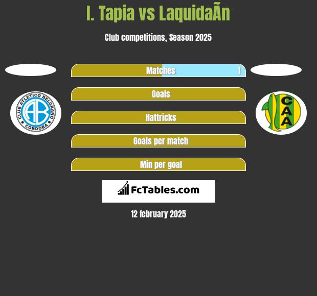 I. Tapia vs LaquidaÃ­n h2h player stats