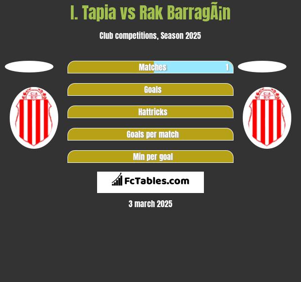 I. Tapia vs Rak BarragÃ¡n h2h player stats