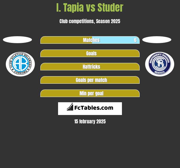 I. Tapia vs Studer h2h player stats