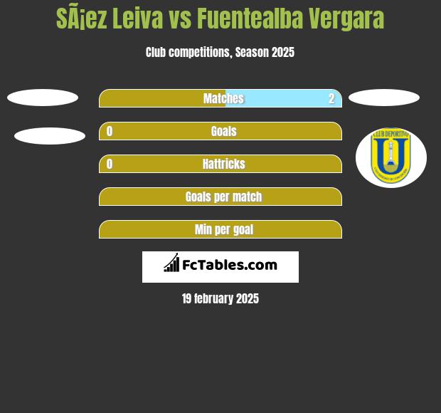 SÃ¡ez Leiva vs Fuentealba Vergara h2h player stats