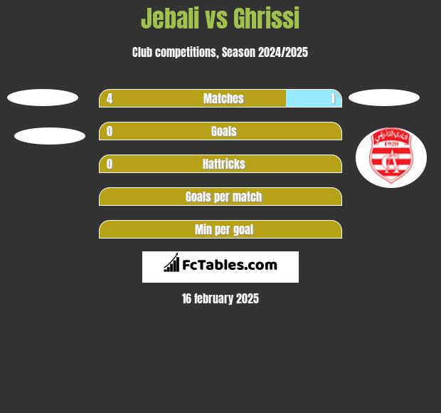 Jebali vs Ghrissi h2h player stats