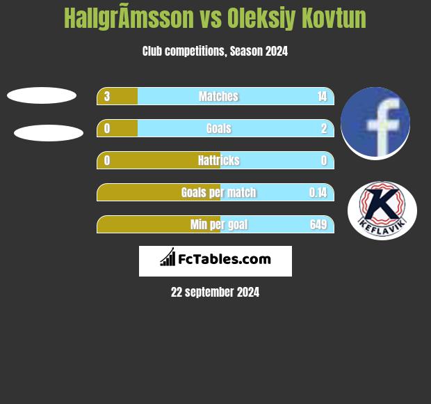 HallgrÃ­msson vs Oleksiy Kovtun h2h player stats