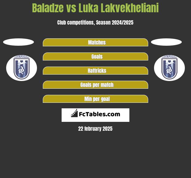 Baladze vs Luka Lakvekheliani h2h player stats