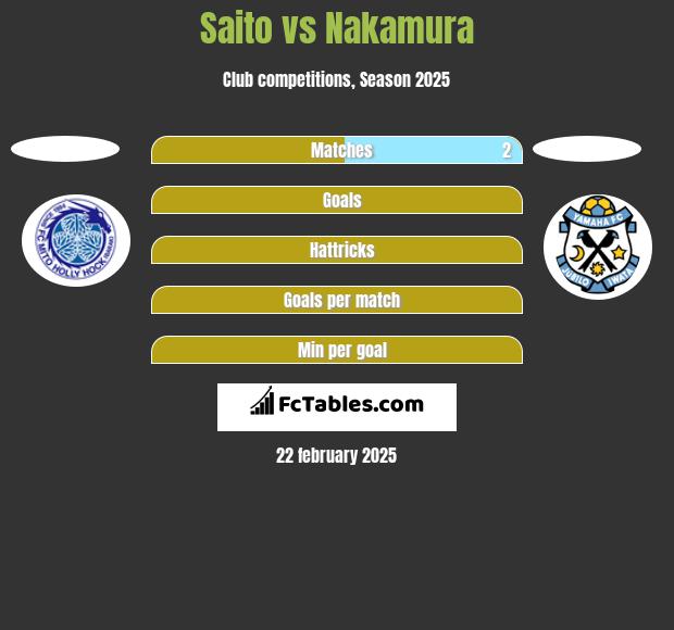 Saito vs Nakamura h2h player stats