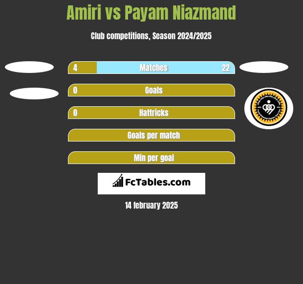 Amiri vs Payam Niazmand h2h player stats