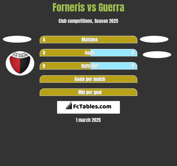 Forneris vs Guerra h2h player stats