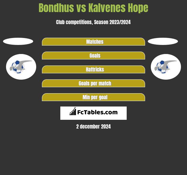 Bondhus vs Kalvenes Hope h2h player stats