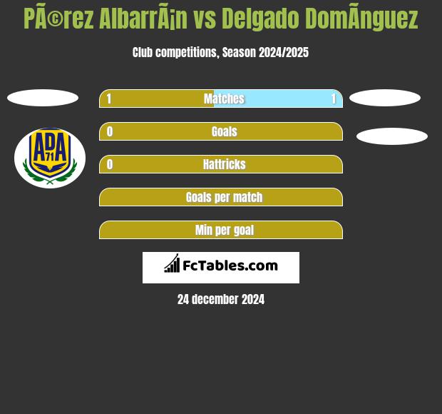 PÃ©rez AlbarrÃ¡n vs Delgado DomÃ­nguez h2h player stats