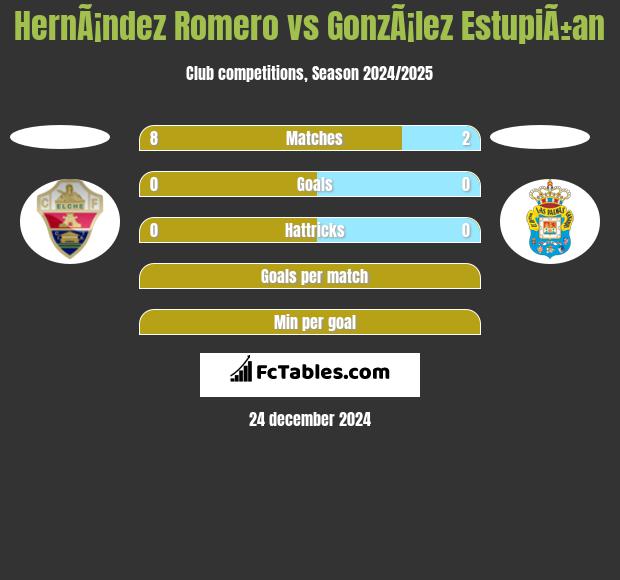 HernÃ¡ndez Romero vs GonzÃ¡lez EstupiÃ±an h2h player stats