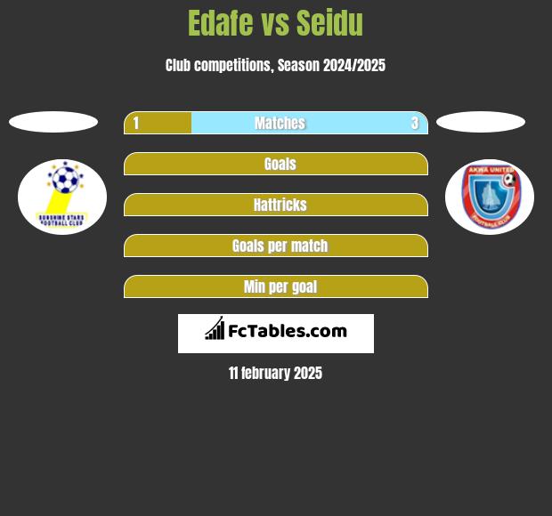 Edafe vs Seidu h2h player stats