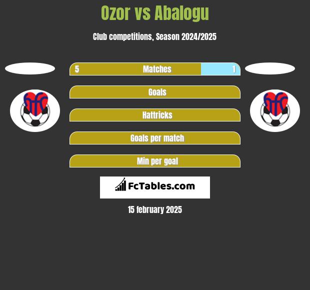 Ozor vs Abalogu h2h player stats