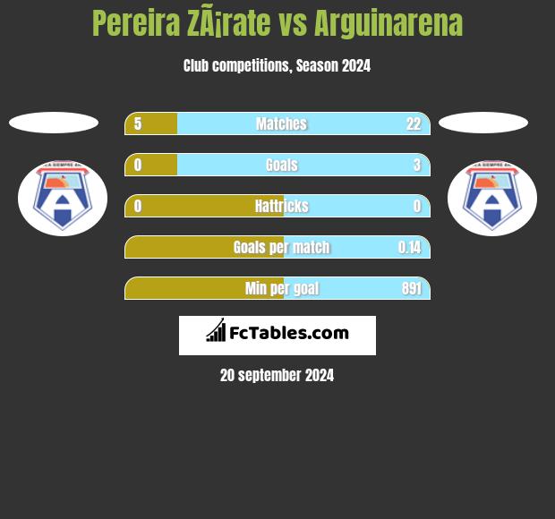 Pereira ZÃ¡rate vs Arguinarena h2h player stats