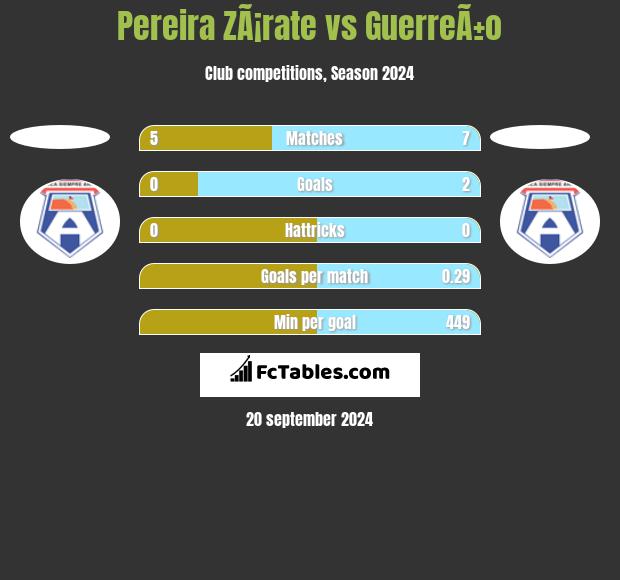 Pereira ZÃ¡rate vs GuerreÃ±o h2h player stats