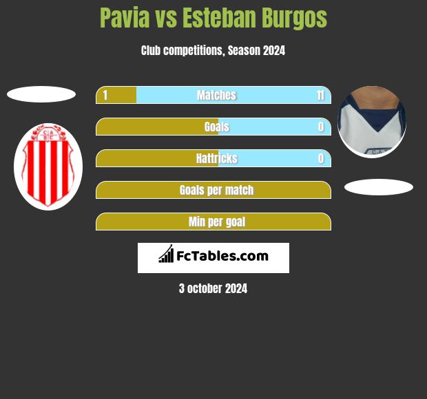 Pavia vs Esteban Burgos h2h player stats