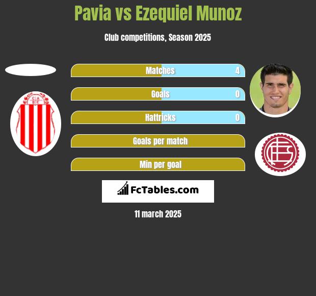 Pavia vs Ezequiel Munoz h2h player stats