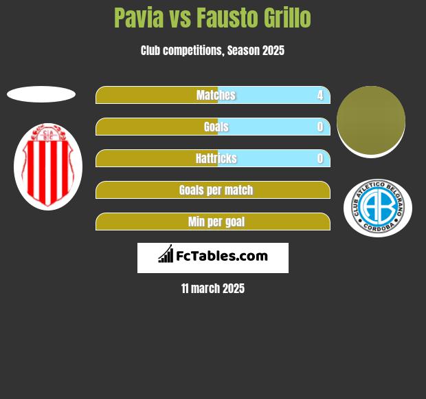 Pavia vs Fausto Grillo h2h player stats