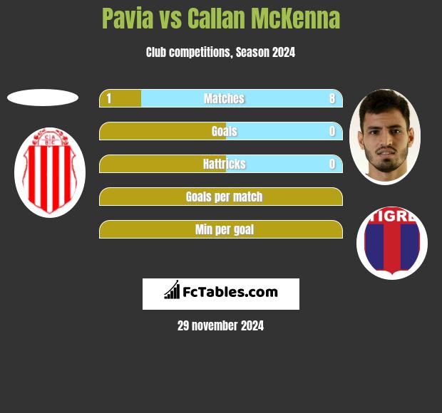 Pavia vs Callan McKenna h2h player stats