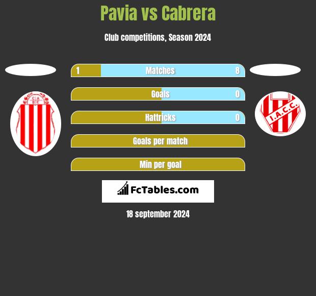 Pavia vs Cabrera h2h player stats