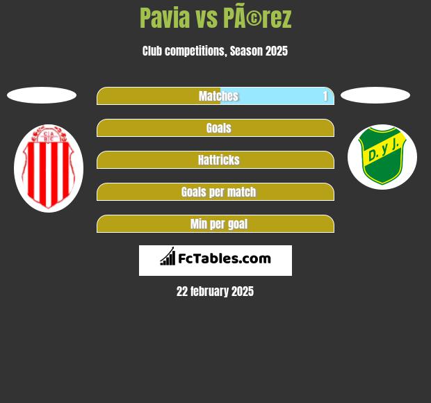 Pavia vs PÃ©rez h2h player stats