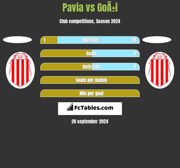 Pavia vs GoÃ±i h2h player stats