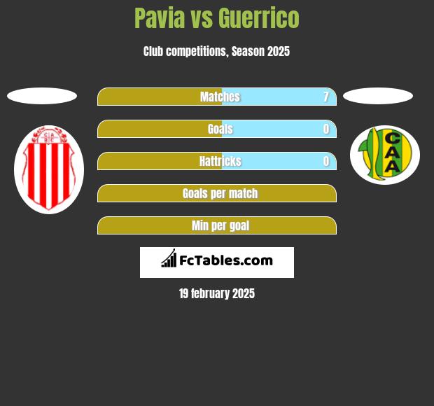 Pavia vs Guerrico h2h player stats