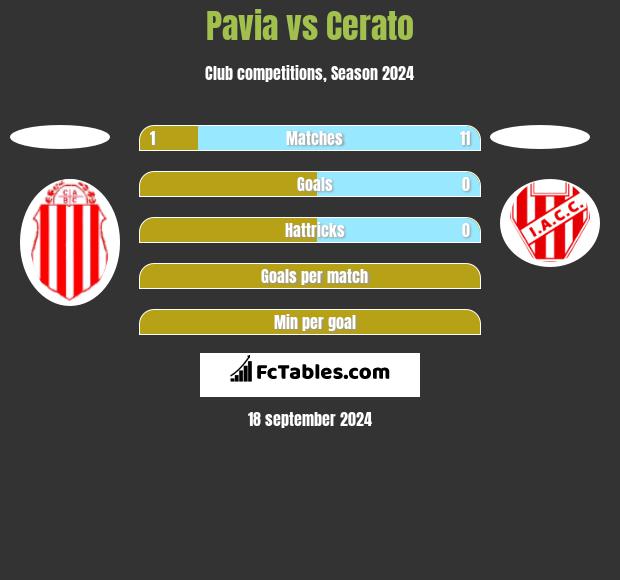 Pavia vs Cerato h2h player stats