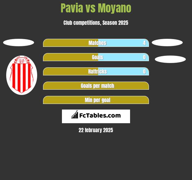 Pavia vs Moyano h2h player stats