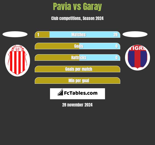 Pavia vs Garay h2h player stats