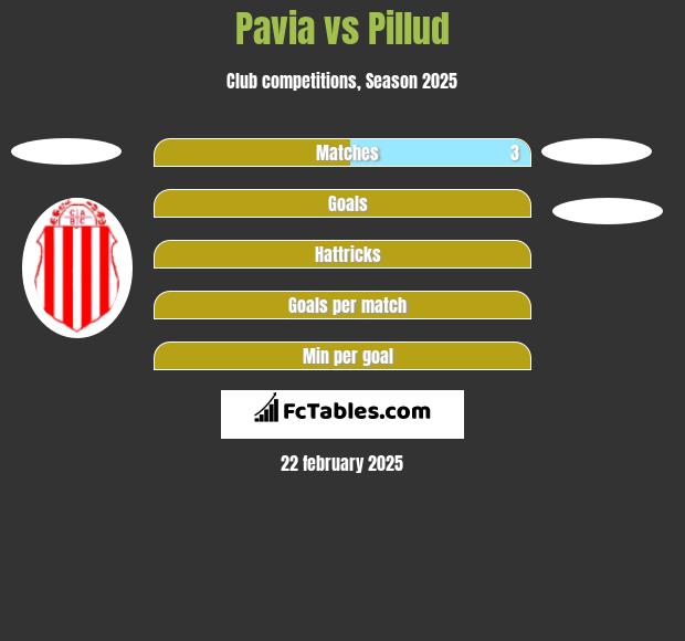 Pavia vs Pillud h2h player stats