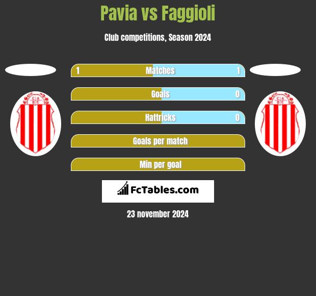 Pavia vs Faggioli h2h player stats