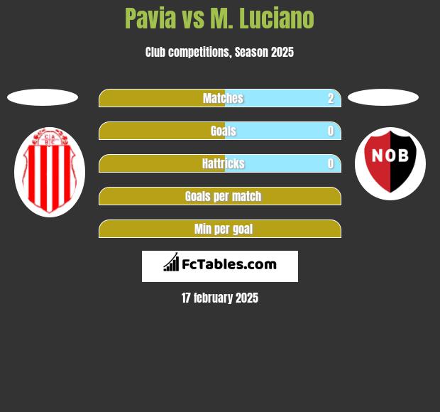 Pavia vs M. Luciano h2h player stats