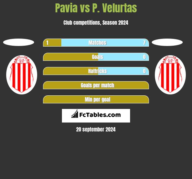 Pavia vs P. Velurtas h2h player stats